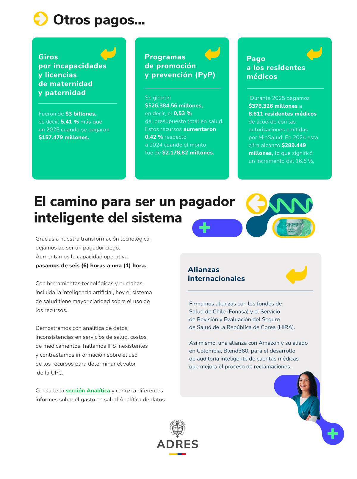 licencias