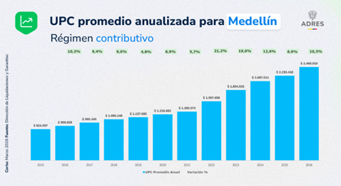 grafica de barras