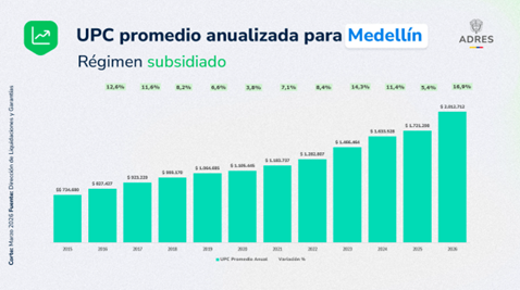 grafica de barras