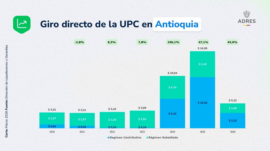 grafica de barras