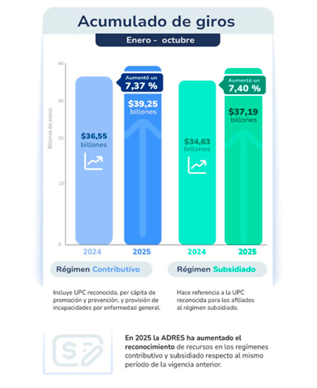 Grafica UPC octubre