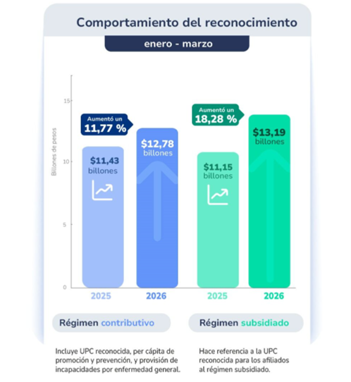 grafico de barras