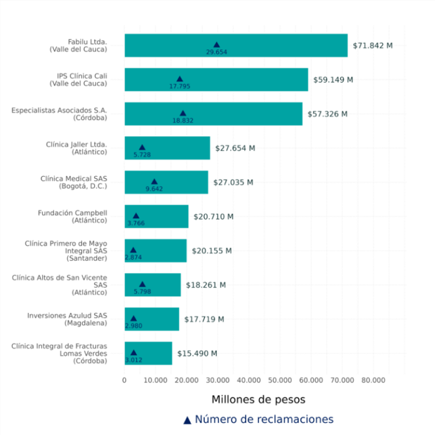 grafica boletin