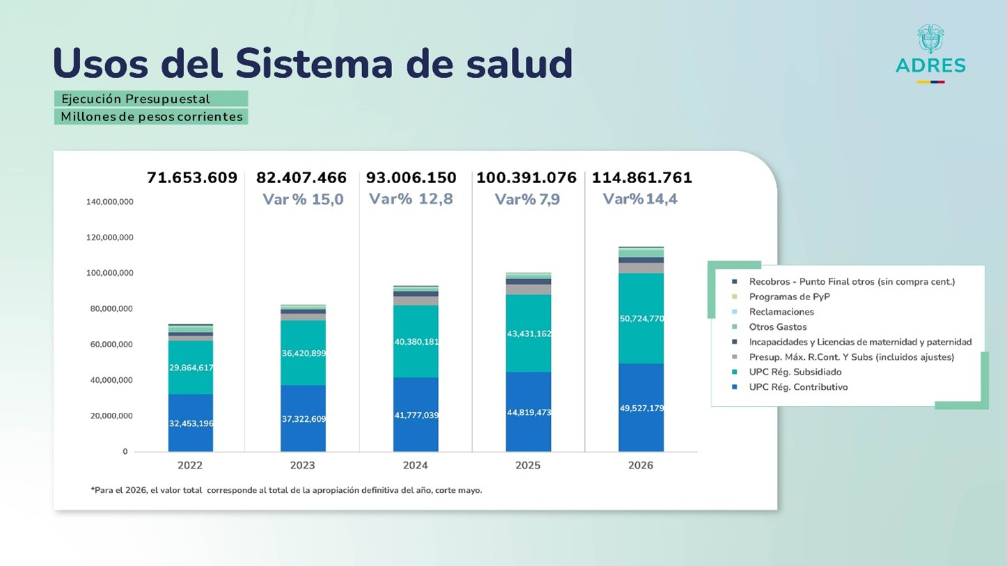 grafico de barras