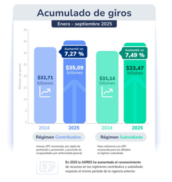 grafico de barras UPC septiembre