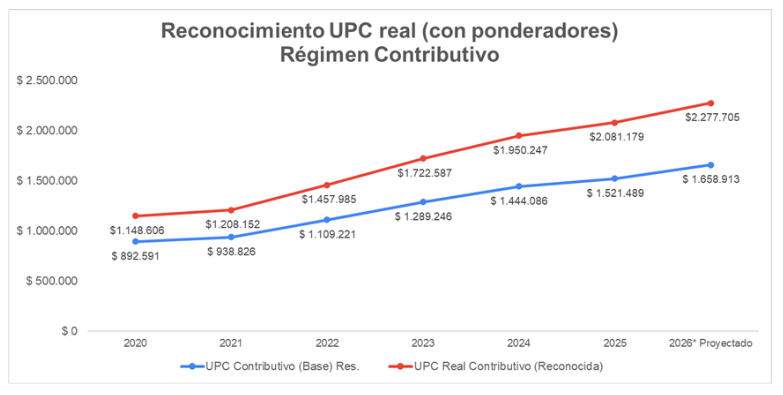 grafica 1