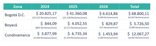 grafica 1