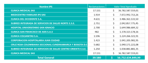grafica 2