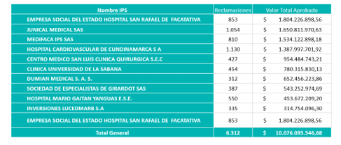 grafica 3