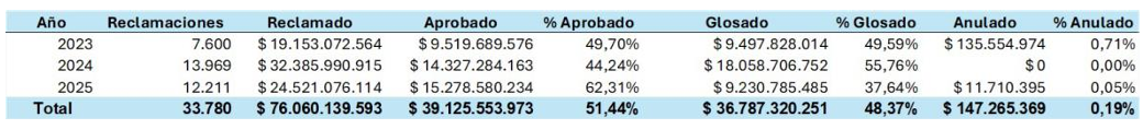 tabla recursos 2023 2025